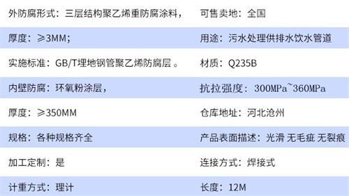 安阳给水tpep防腐钢管厂家参数指标