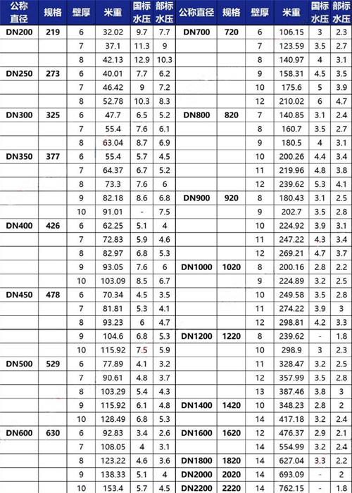 安阳给水tpep防腐钢管厂家规格尺寸