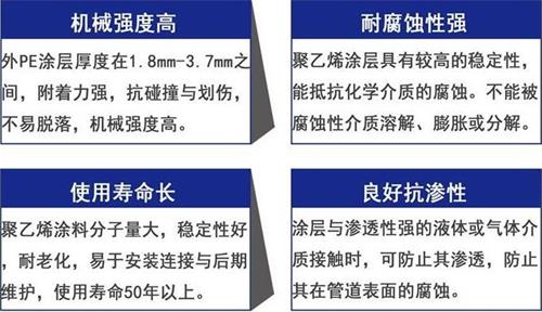 安阳3pe防腐钢管厂家性能优势